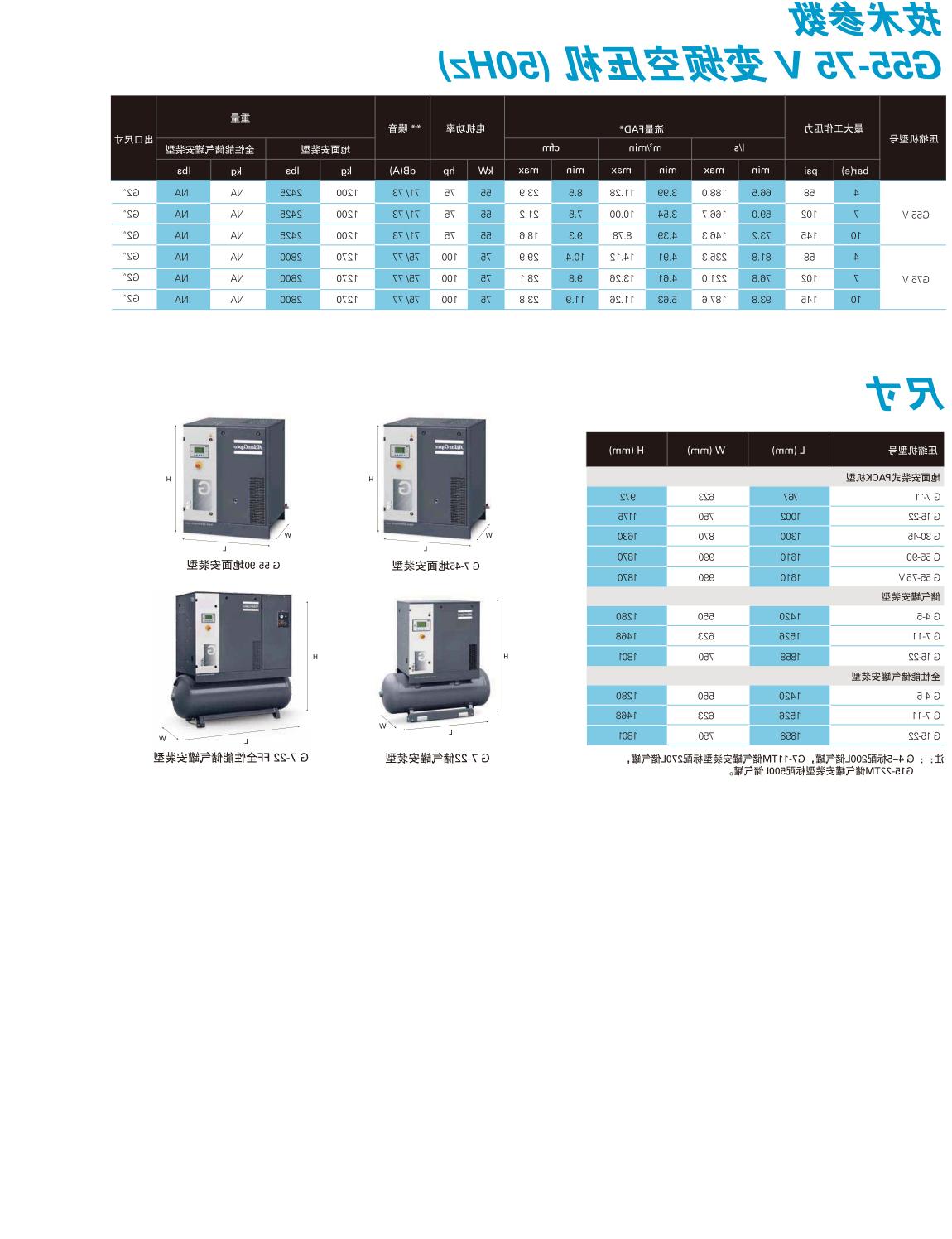 皇冠hg66客户端APPG55-75V变频空压机